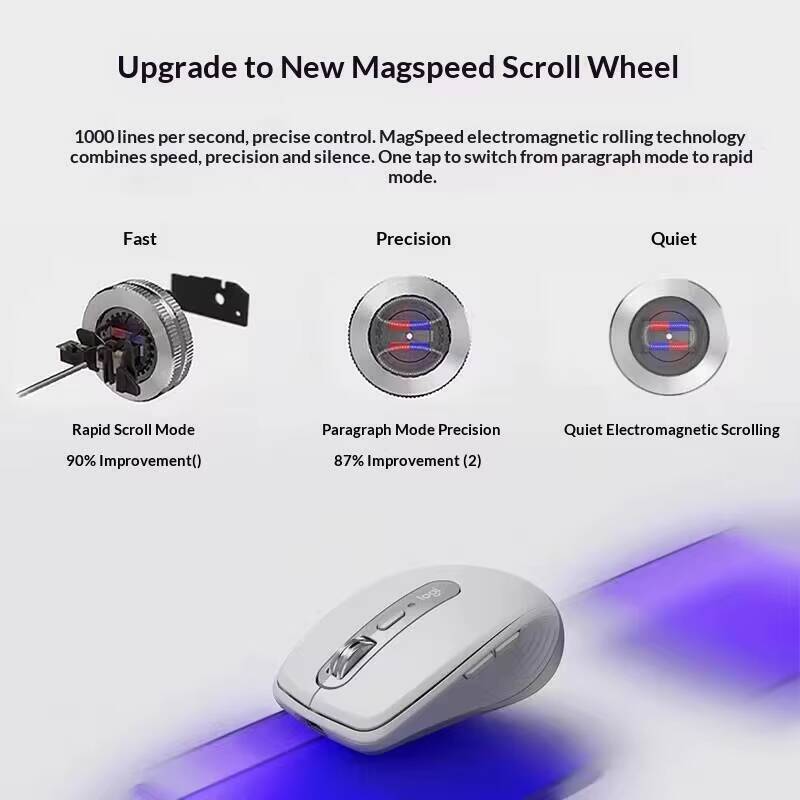 Kablosuz MX Anywhere 3S Mouse  - Home Office Freelancer incelemesi ve fiyatı